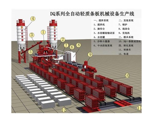 EPS Cement Sandwich Panel Vertical Mould Car